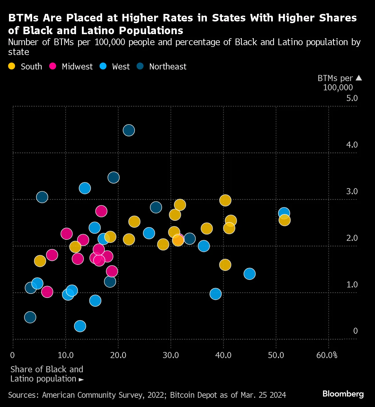 Bitcoin ATMs Flood Black, Latino Areas, Charging Fees up to 22% - Bloomberg