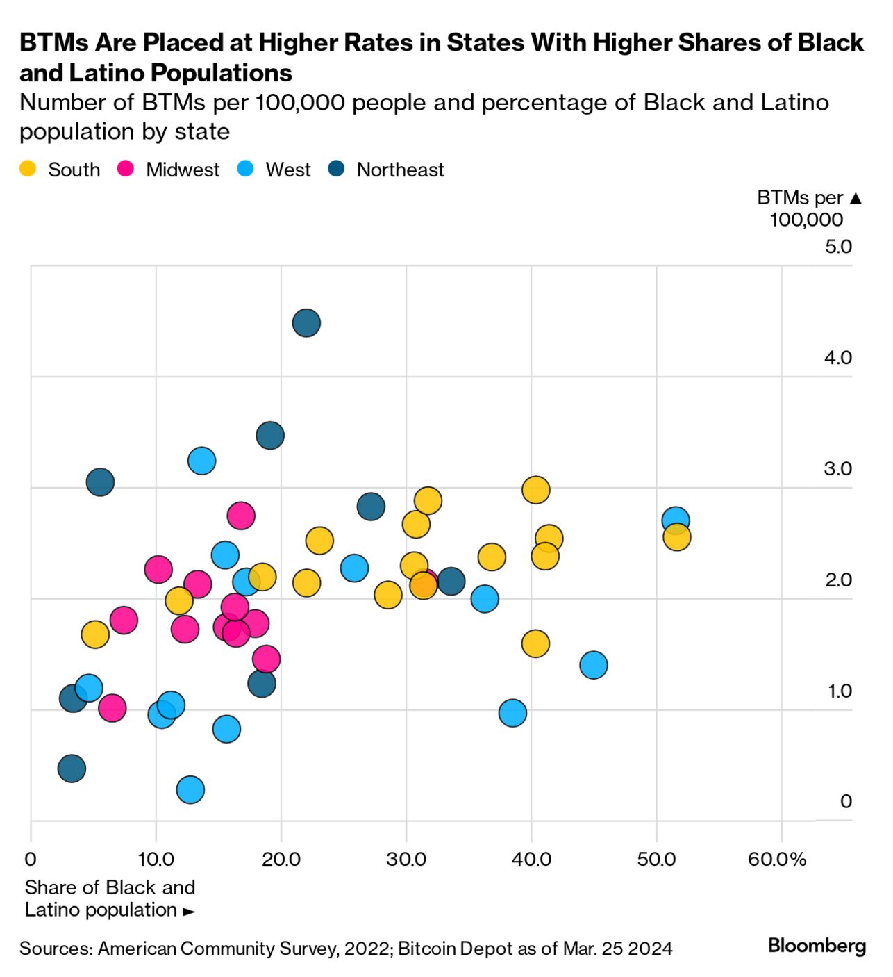 Bitcoin ATMs Flood Black, Latino Areas, Charging Fees up to 22% - Bloomberg