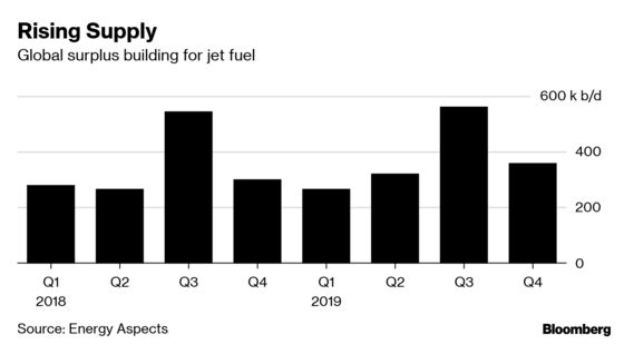 Shale’s Surge Could Cause Problems for Jet Fuel