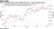 Bonds around the globe have ralllied this year on easy monetary policy