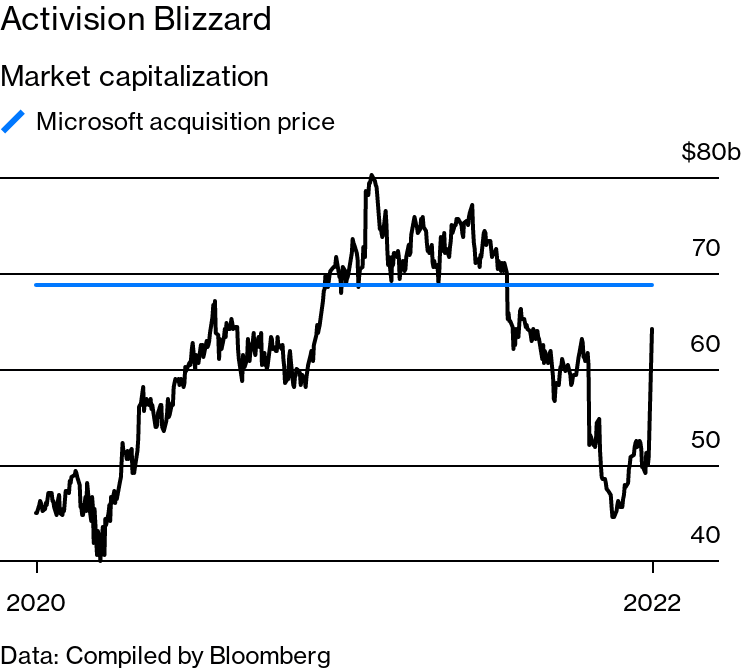 Microsoft bets on the metaverse with $69 billion deal for Activision  Blizzard - MarketWatch