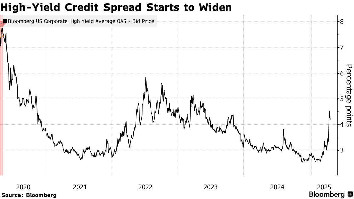 現金重視ＪＰモルガン運用者、混乱下で債券買いに動く－数年ぶり機会 - Bloomberg