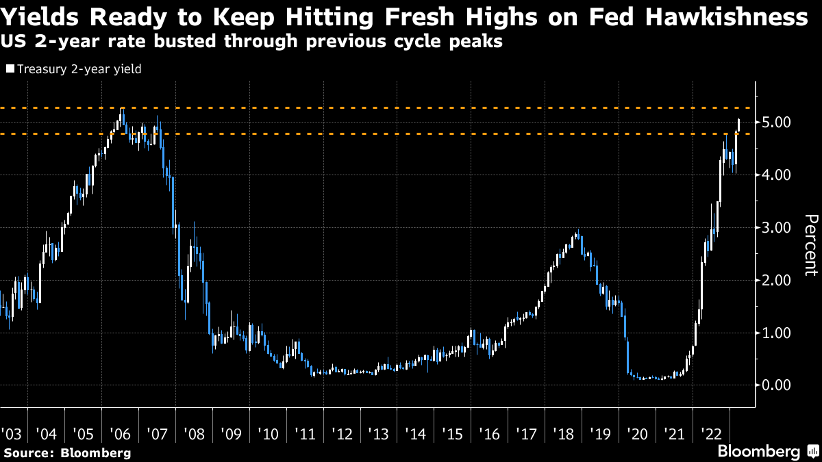 Stock Market News Today, 12/13/23 – Stocks Finish Higher after Dovish  Fedspeak 