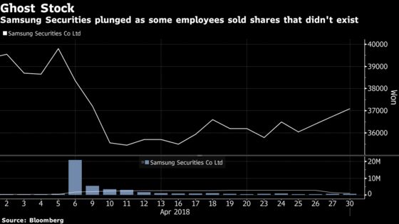 A Brief History of Some of the Market’s Worst Fat Fingers