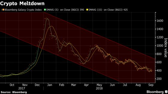 Former Point72 Manager Set to Open Crypto Hedge Fund Next Month