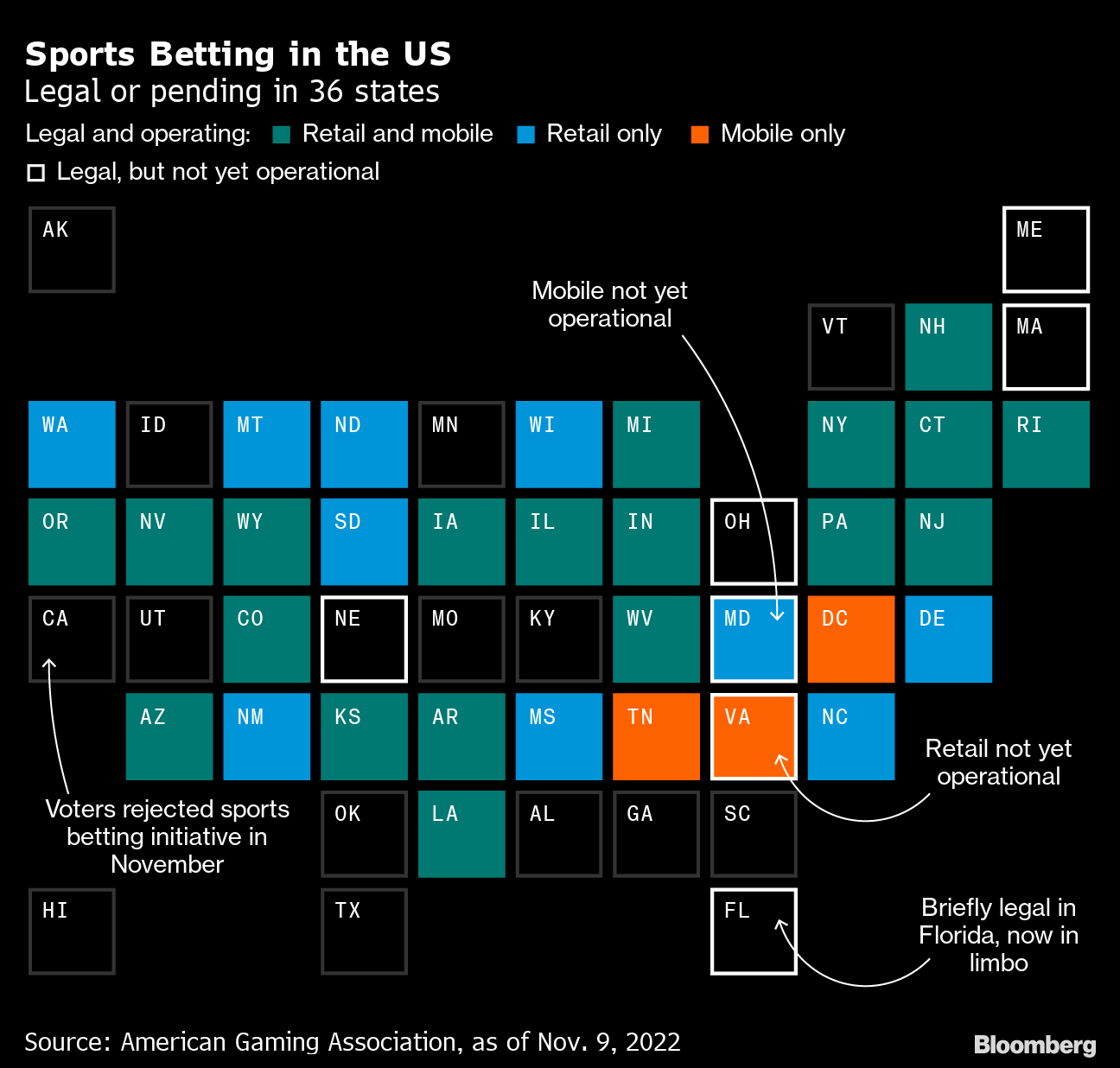 Mobile sports bets booming in some states as others shy away – WNY News Now