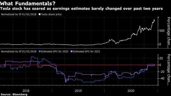 Wall Street’s Dilemma: What Are Tesla’s Shares Worth?