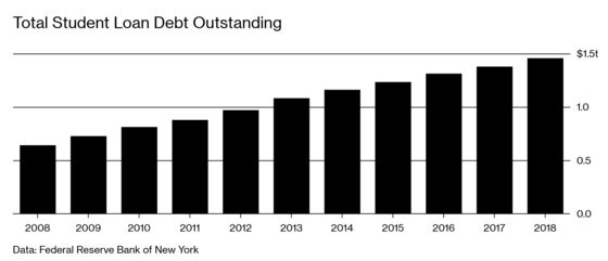 College Grads Sell Stakes in Themselves to Wall Street