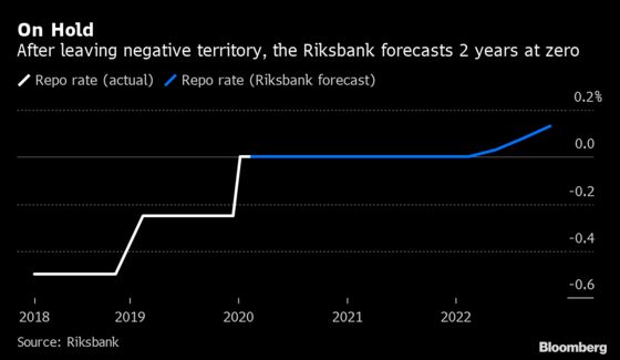 Europe’s Post-Subzero Rate Experiment Faces Next Big Test