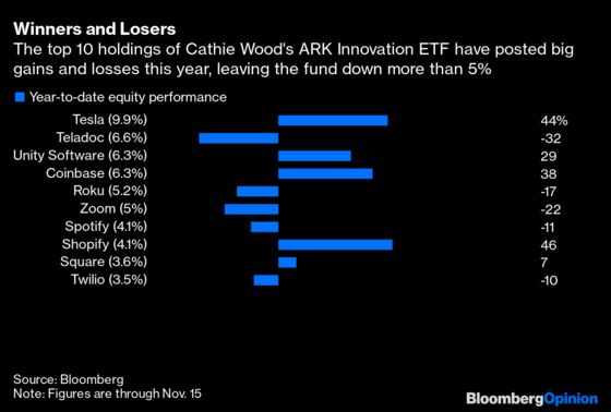 Short Sellers Giving In May Be a Bearish Signal