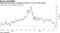 Hang Seng tech index in negative territory one year after launch