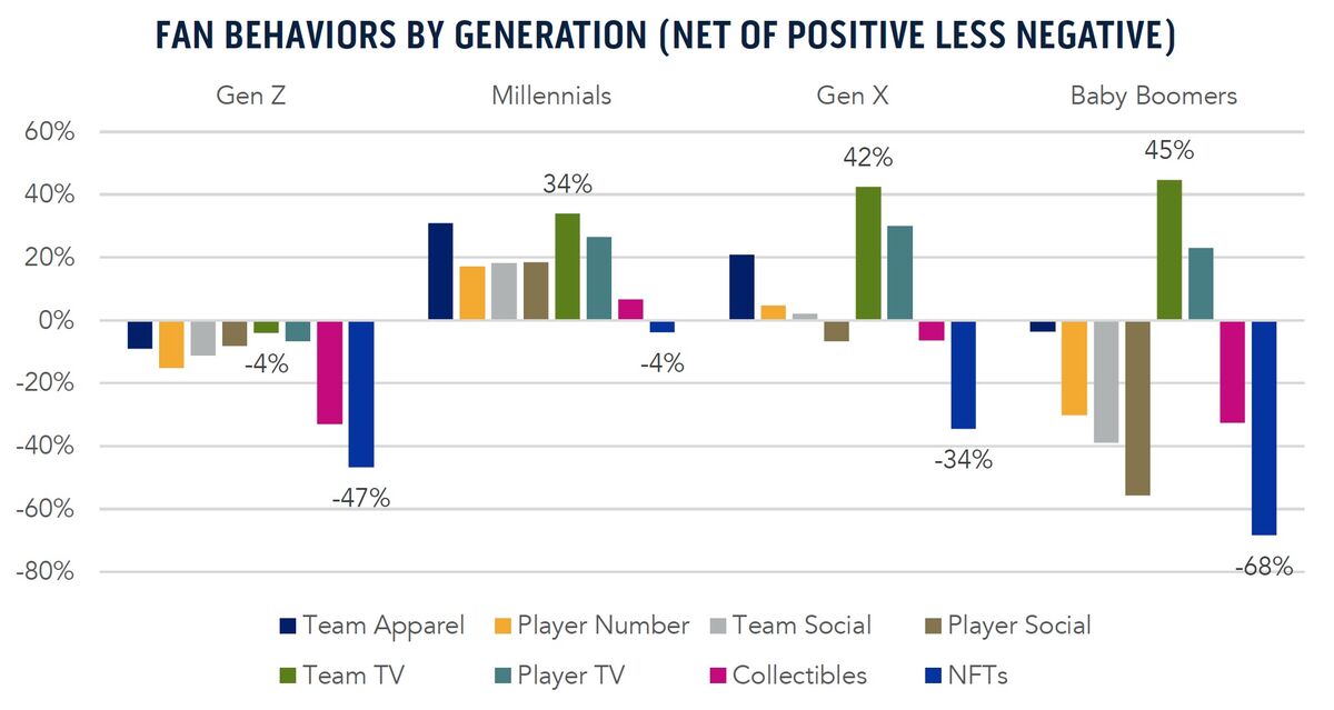 Millennials Are Saving Golf by Rebranding It - Bloomberg