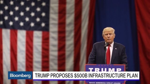 Bloomberg business news