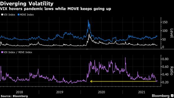 Stock Skeptics Forced to Recant by Best October Run in Six Years