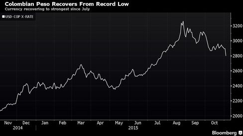 Currency recovering to strongest since July