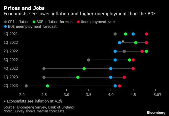 U.K. Economists Join Markets in Forecasting December Rate Hike