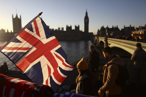 英国の将来は?