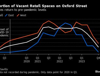 relates to London's Oxford Street Seen Bouncing Back With Ikea, Dr Martens, Under Armour