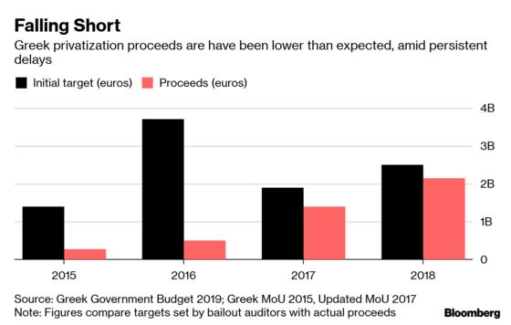 Greece Has Just Days to Fix Things Before Its Next Cash Payment