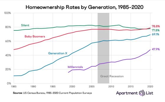 Millennials Are Finally Spending Like Grown-Ups