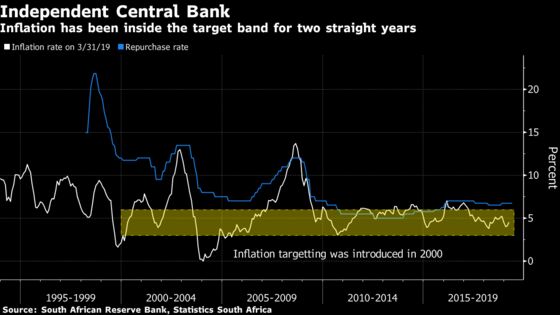 How South Africa’s Economy Has Gained and Lost Over 25 Years