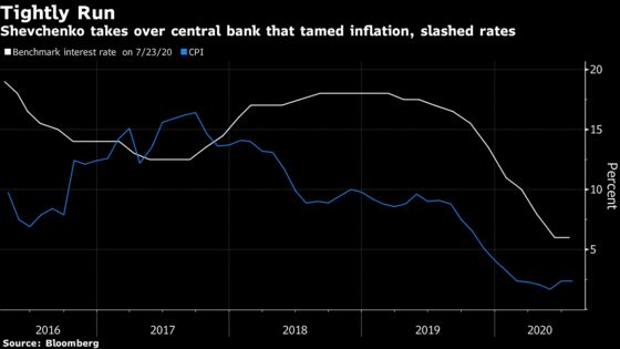 Ukraine’s New Central Bank Boss Touts Independence After Shakeup