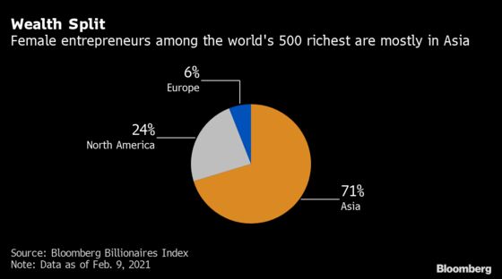 Bumble’s 31-Year-Old CEO Becomes a Rare Female Billionaire