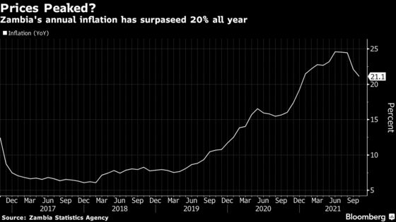 Five Charts That Show Zambia’s Challenges Before Key Budget