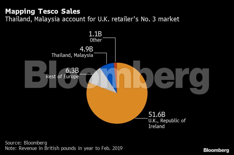 Mapping Tesco Sales