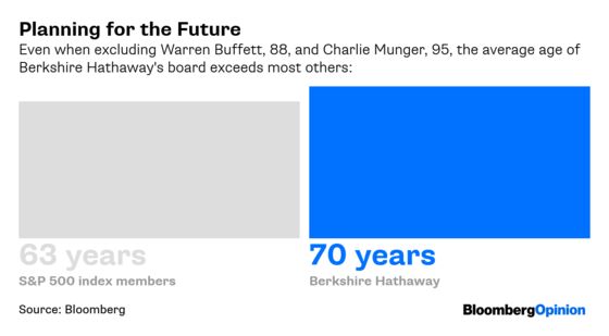 Where Is Berkshire Hathaway’s Next Generation of Investors?