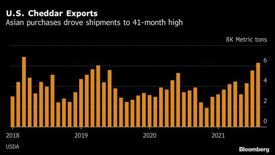 American Cheese Is Being Devoured in Asia, Export Data Show