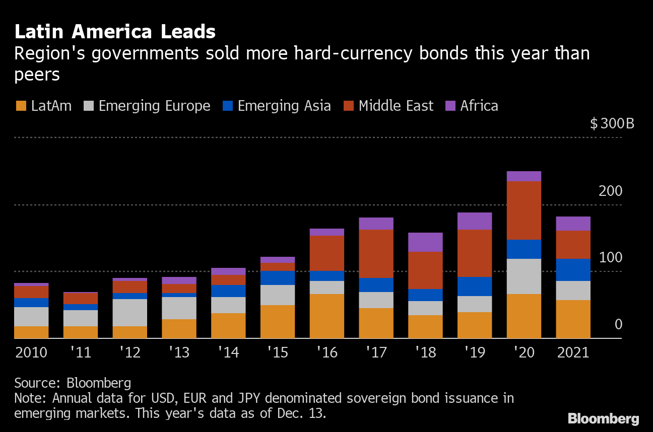 Brazilian Borrowers Price Through the Noise to Win Big at Bonds & Loans  Latin America Awards