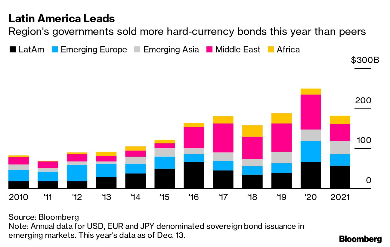 Brazilian Borrowers Price Through the Noise to Win Big at Bonds & Loans  Latin America Awards