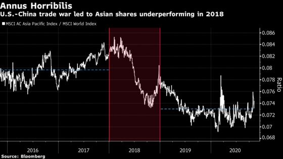 Lame-Duck Trump Has Potential to Upset Markets With Final Acts