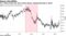 U.S.-China trade war led to Asian shares underperforming in 2018