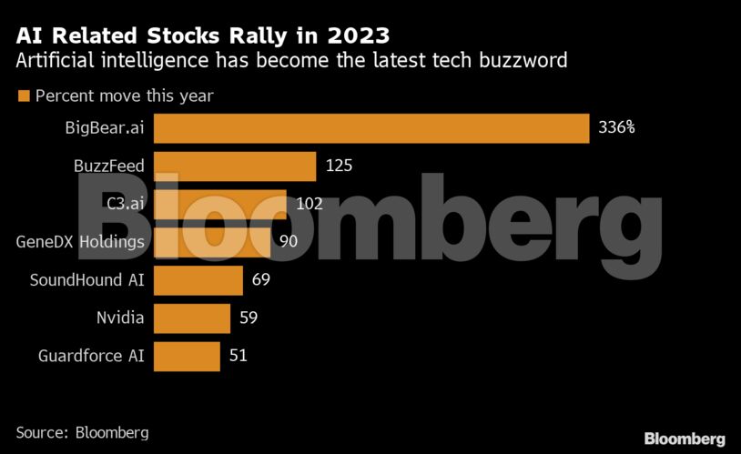 AI Related Stocks Rally in 2023 | Artificial intelligence has become the latest tech buzzword