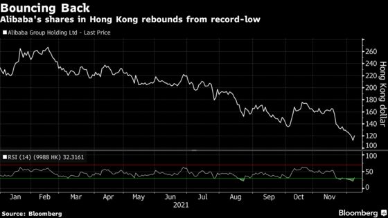 Alibaba Jumps Most Since H.K. Listing as China Tech Rebounds