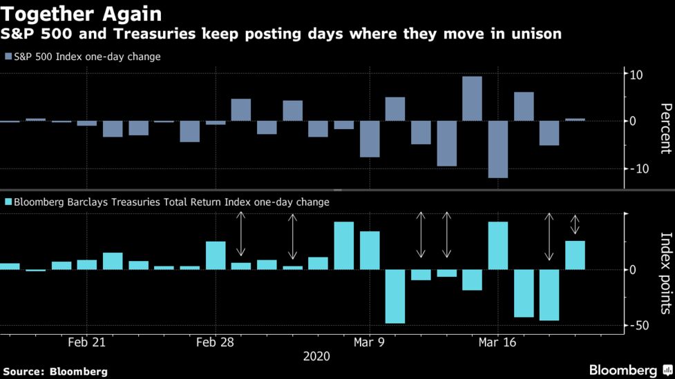 米国市況 ｓ ｐ500が３年ぶり安値 景気後退懸念 原油も大幅安 Bloomberg