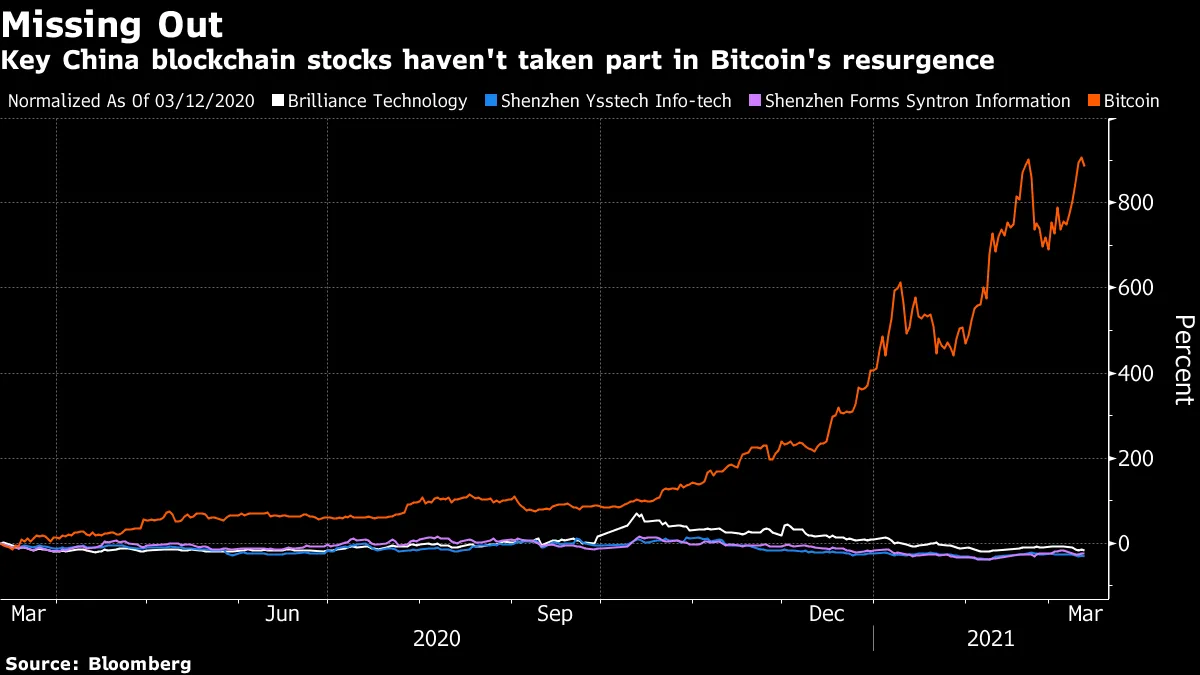 Banned from Bitcoin Posts, WallStreetBets Turns to Crypto Miners - Bloomberg