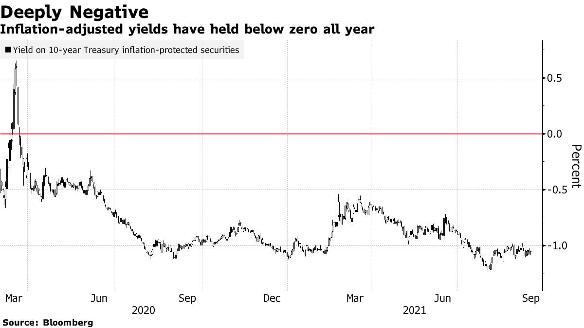 スタグフレーション、大きな懸念の一つに浮上－債券市場は恐れず - Bloomberg