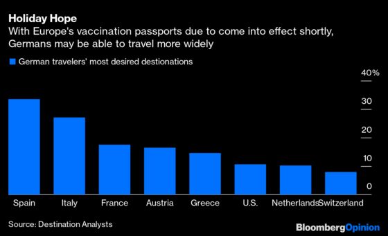 That Portugal Holiday Was Nice for Brits While It Lasted