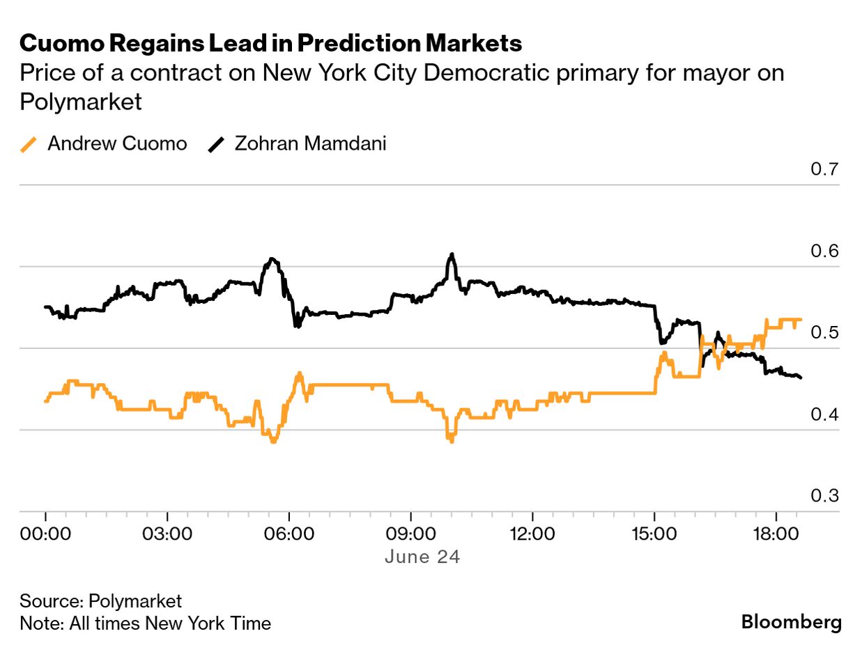 New York Mayoral Race: Cash Pour Into PACs Backing Cuomo, Mamdani -  Bloomberg