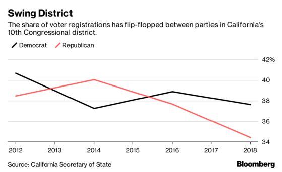 Can a Rural California Republican Survive the Midterms?