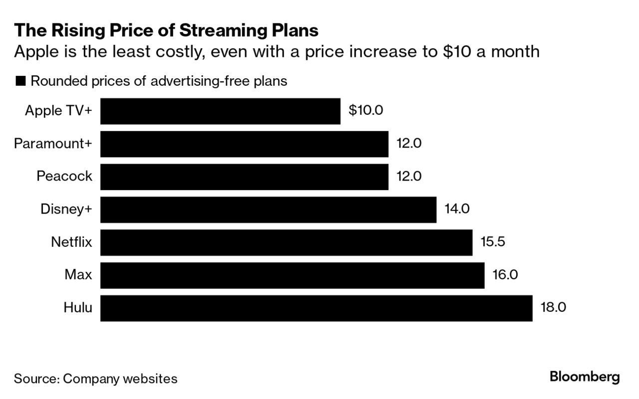 Apple TV+ Streaming, Arcade, News+ Prices Raised Following Netflix -  Bloomberg