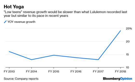 Lululemon’s Grand Ambitions Are Within Reach