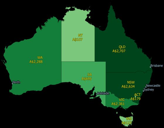 RBA Owns Nearly 7% of Australian Government Bond Market