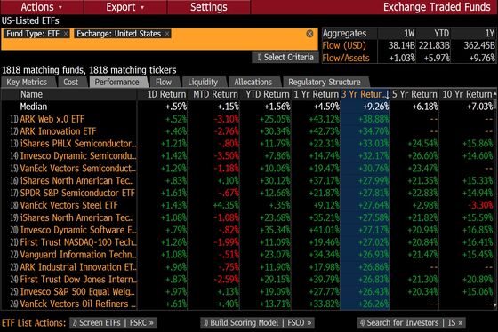 How Cathie Wood Bought Bitcoin and Ruled the ETF Rankings