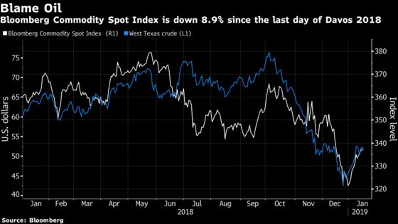 Davos Predicted the Stock Market Selloff of 2018