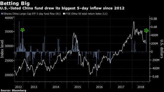 National Team, Debt Binge, Earnings: A Week in China's Markets