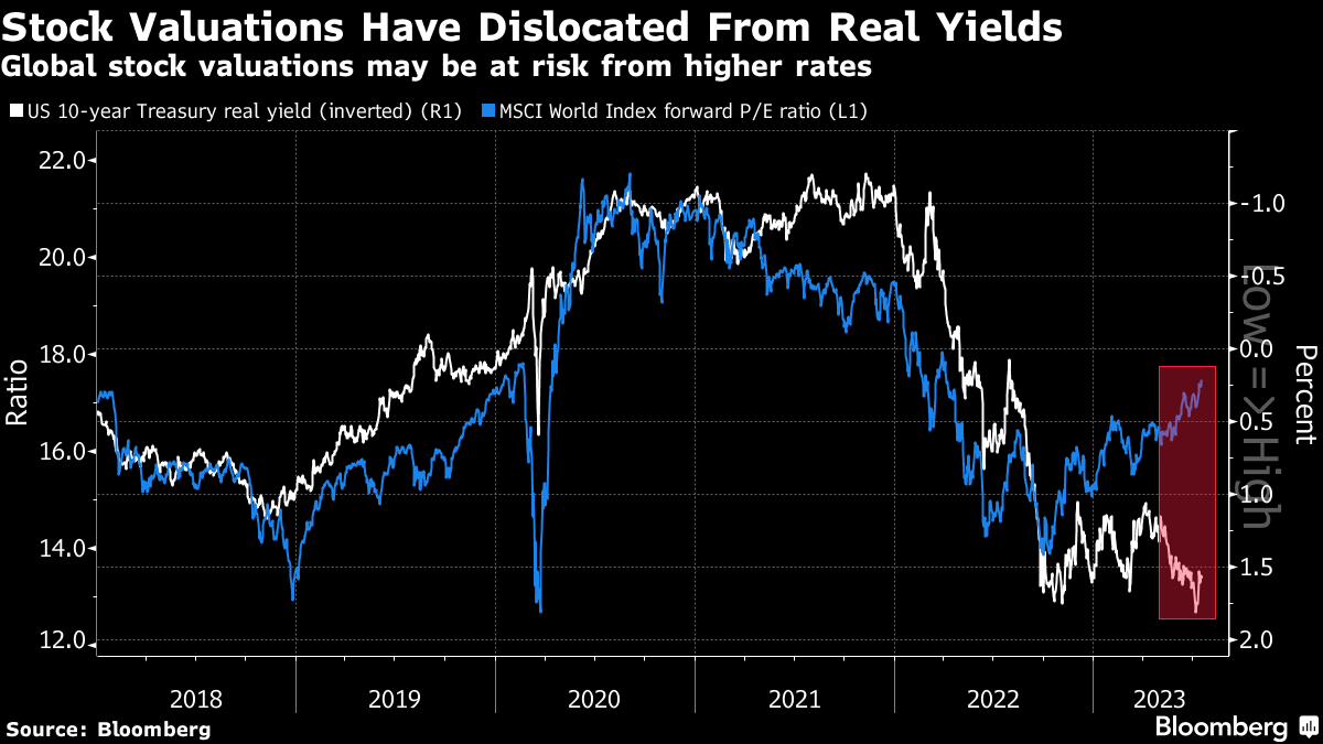 US Earnings to Watch Dec. 5, 2022: COST, LULU, CPB, MTN - Bloomberg